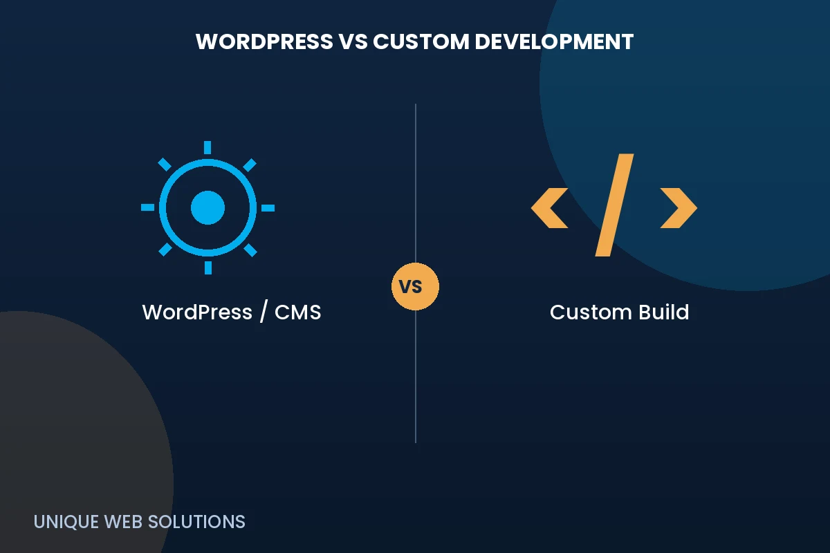 WordPress vs Custom Website Development: Which Wins? – Unique Web Solutions