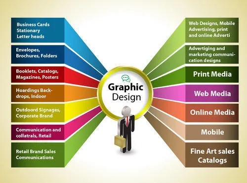 Creative branding and graphic design portfolio in Yadgir Karnataka