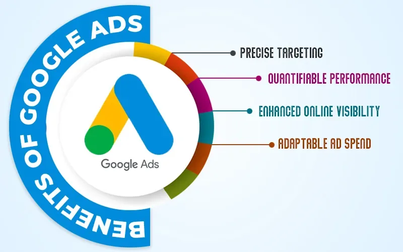 Google Ads campaign management services in Yadgir Karnataka
